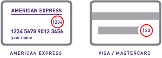 CVV/CVC location guide on American Express and VISA/MasterCard